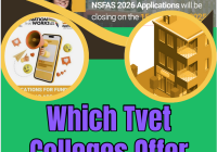 Which Tvet Colleges Offer Nsfas 2026:2027